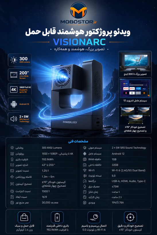 ویدئو پروژکتور هوشمند پاورولوژی مدل PYM220CGY قابل - بستهبندی و محتویات جعبه